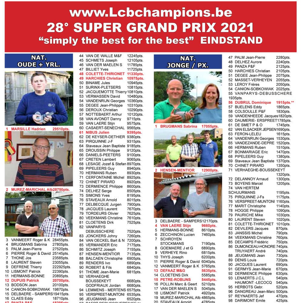 LCB Champions: Ranking and Ace pigeons